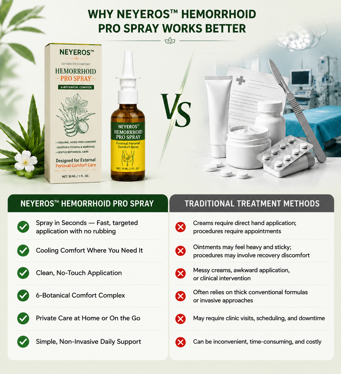 NEYEROS® Advanced Comfort Hemorrhoid PRO Spray